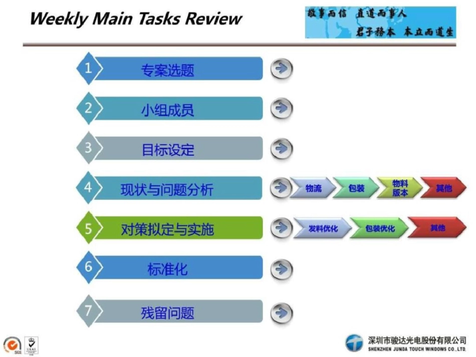 物料配送优化方案_第2页