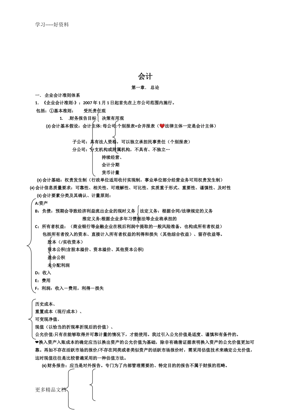 注册会计师CPA知识点复习重点总结汇编_第1页