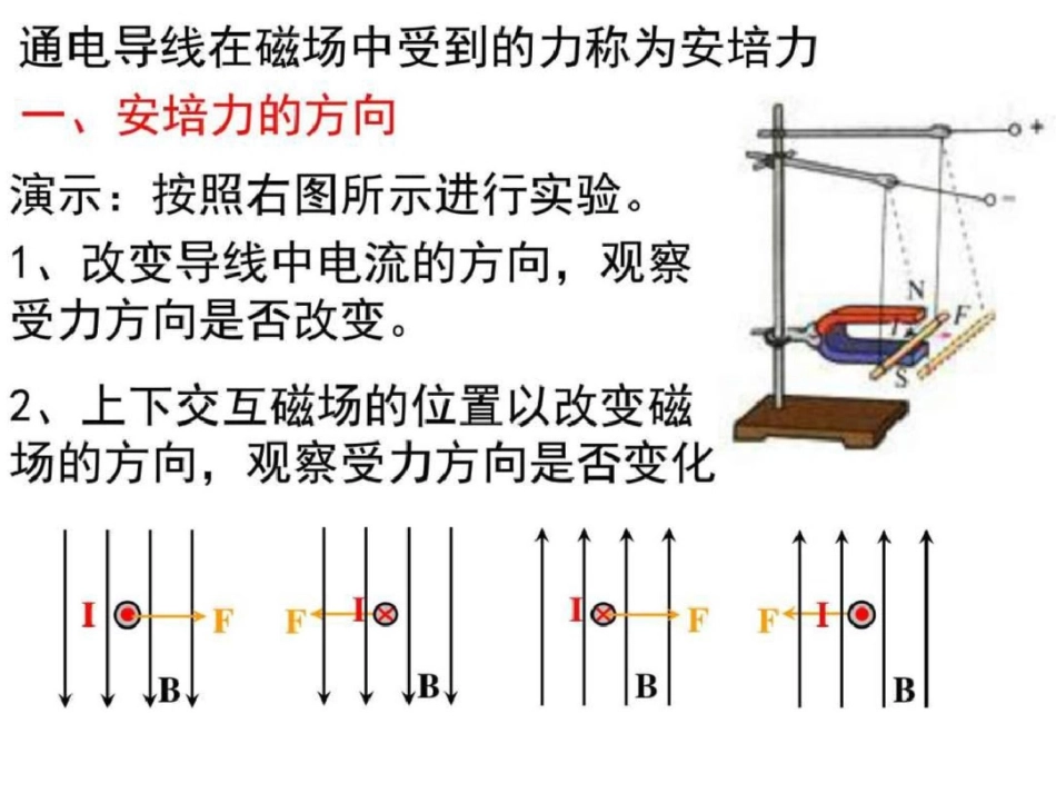 物理人教版选修11磁场对通电导线的作用力图文._第2页