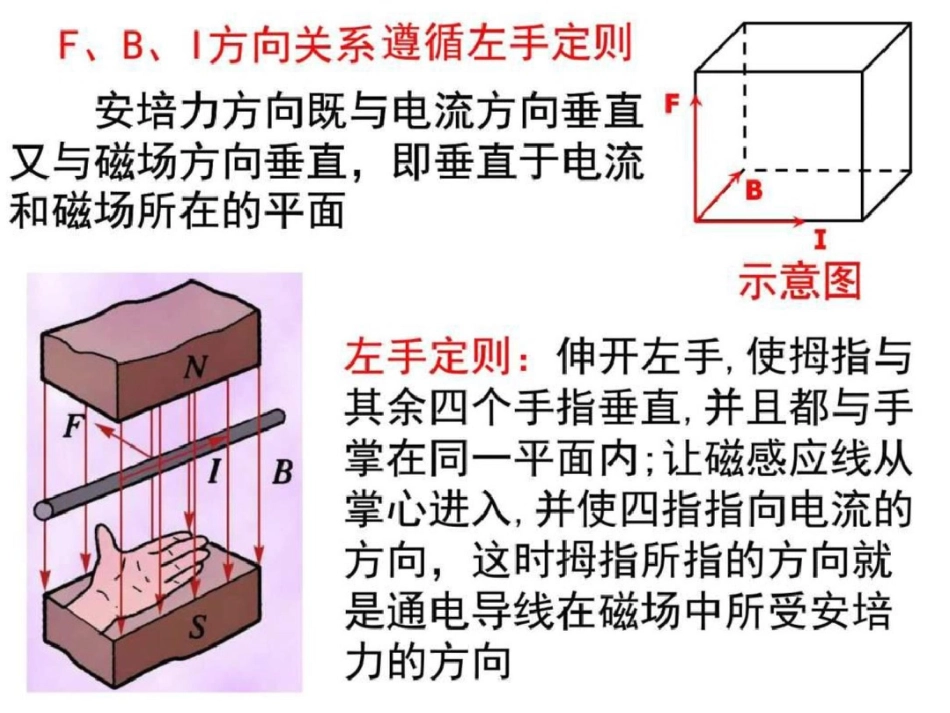 物理人教版选修11磁场对通电导线的作用力图文._第3页