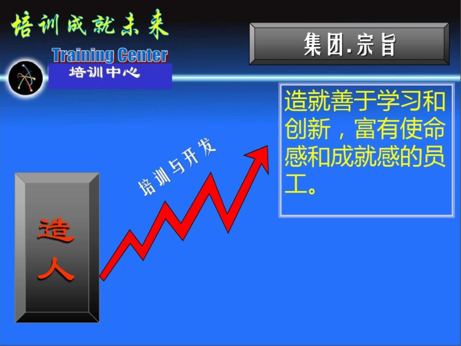 公司培训体系介绍标准模板[共25页]_第2页