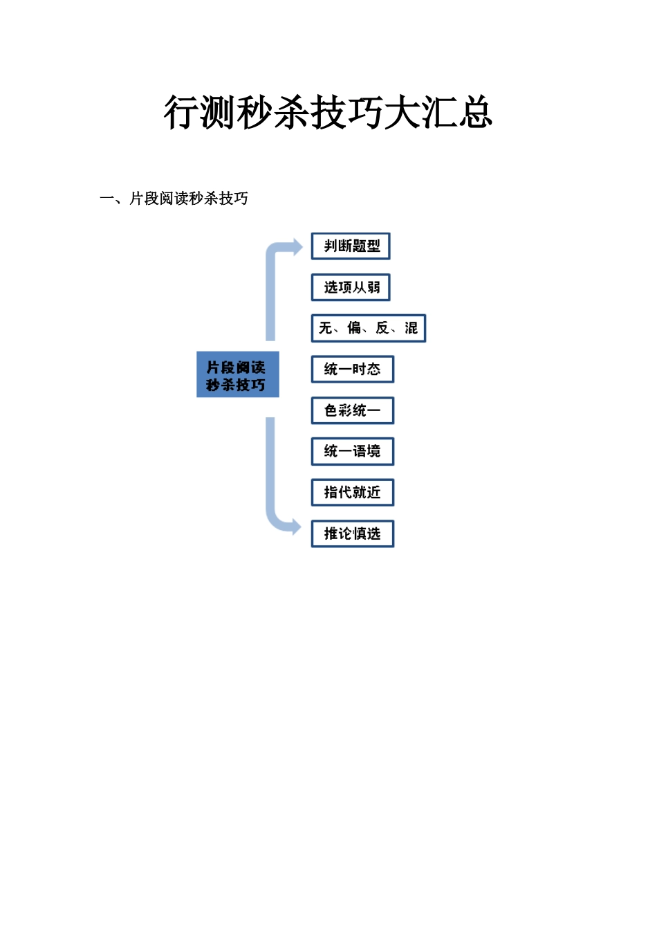 行测秒杀技巧大汇总_第1页