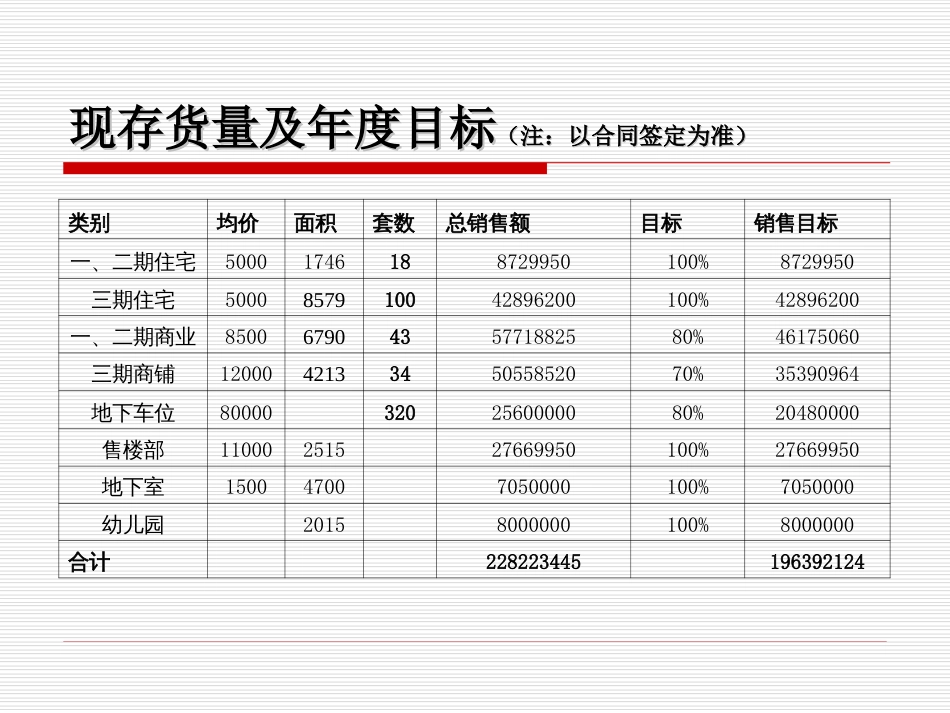 营销策略[19页]_第3页