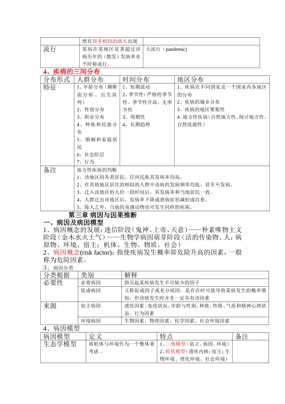 第8版·流行病学复习提纲[共29页]_第3页