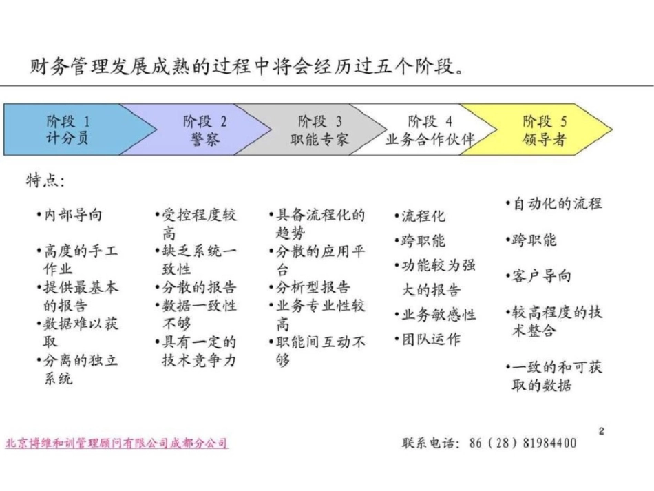 总经理财务管理课程_第3页