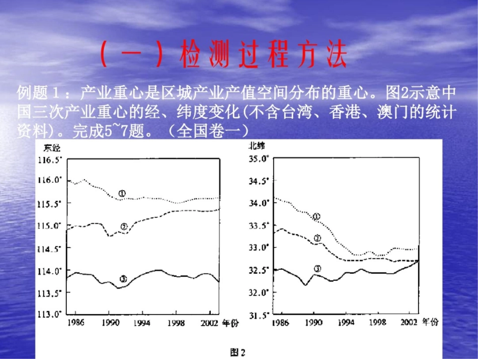 新课标思想如何渗透到高考地理复习中_第3页