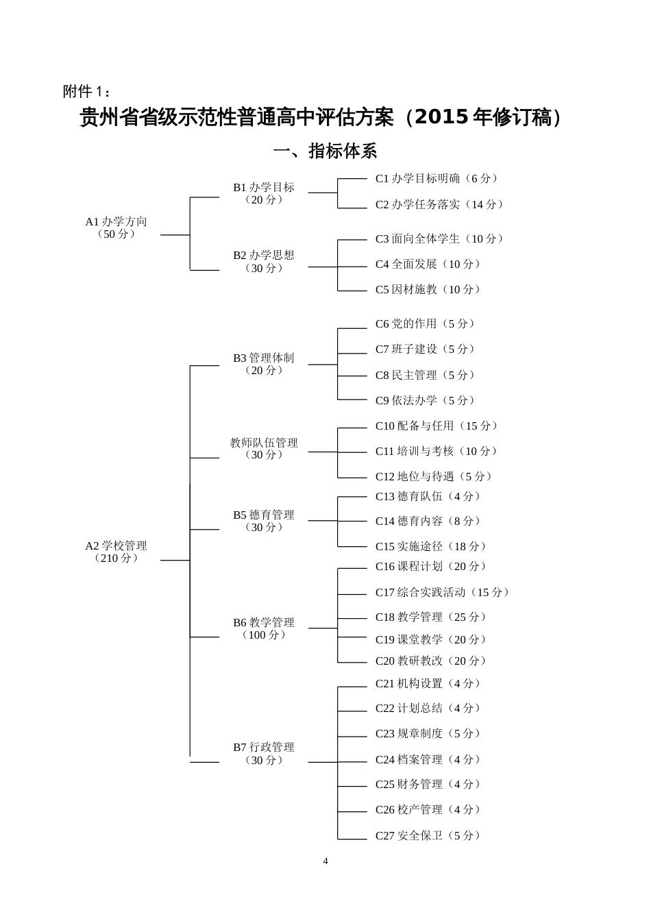 贵州省省级示范性普通高中评估方案修订稿_第1页