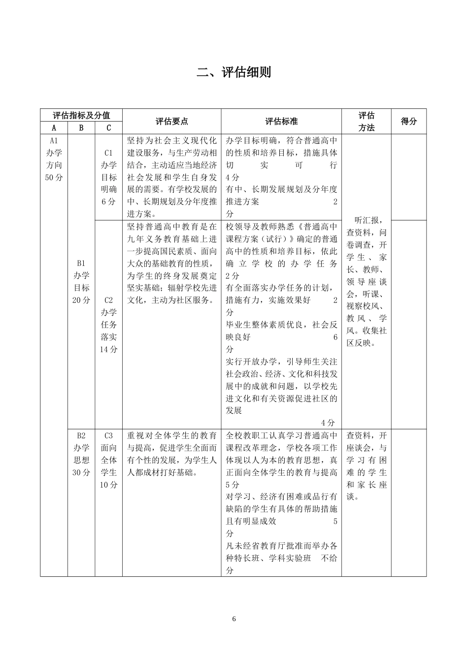 贵州省省级示范性普通高中评估方案修订稿_第3页