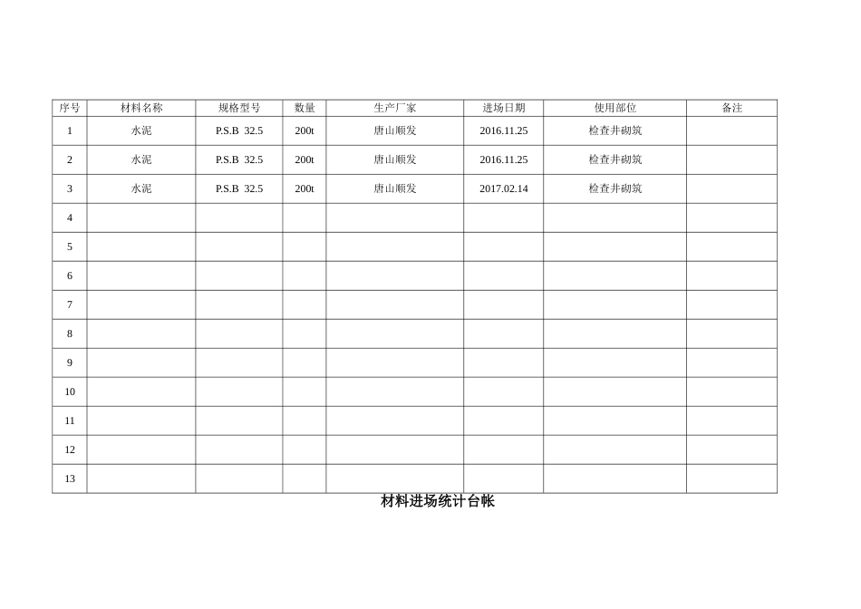 材料进场台账[11页]_第2页