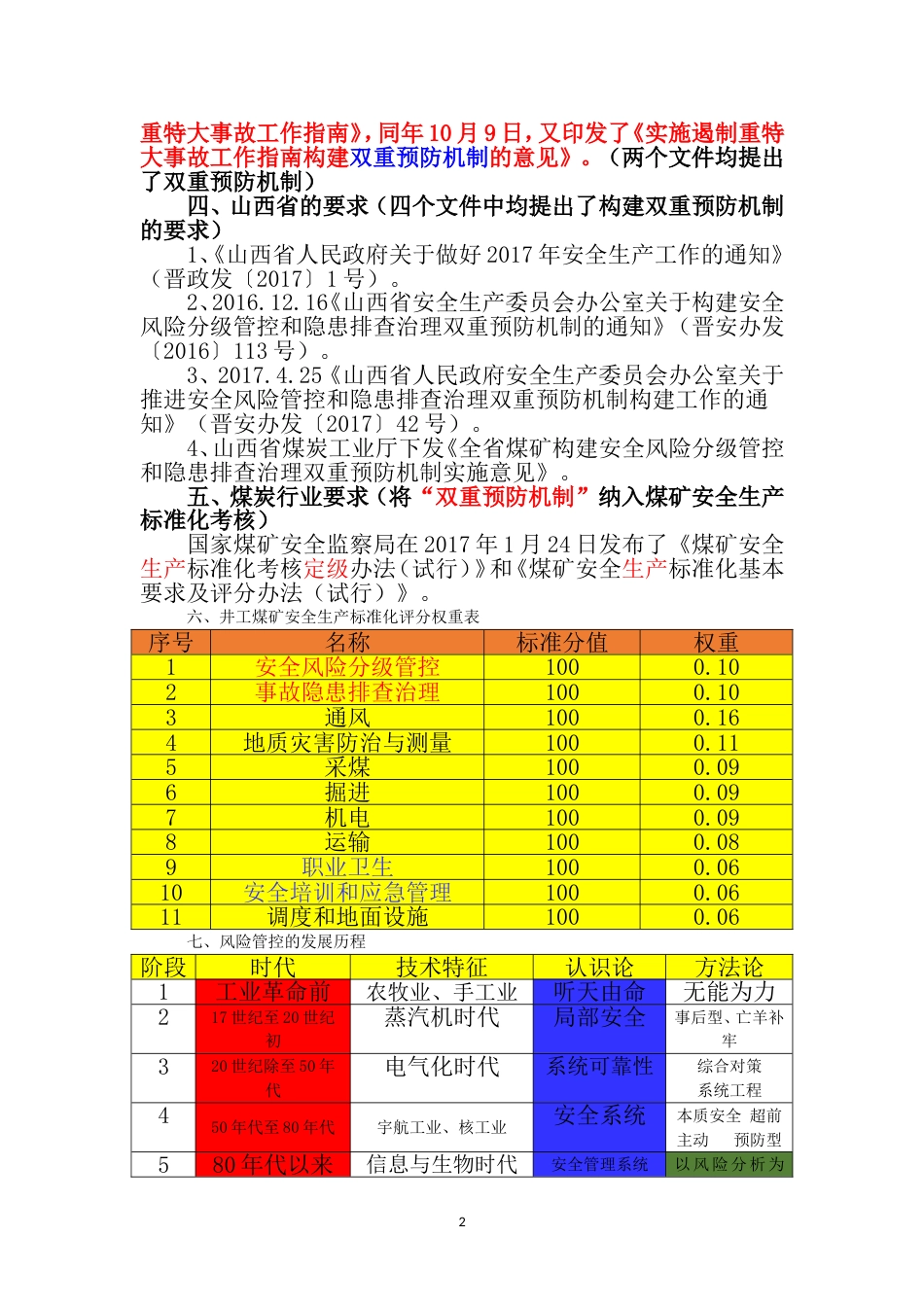 煤矿“三位一体”安全生产标准化体系[共41页]_第2页