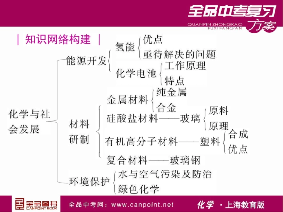 新课标人教版初中化学化学与能源材料和环境保护课件_第2页