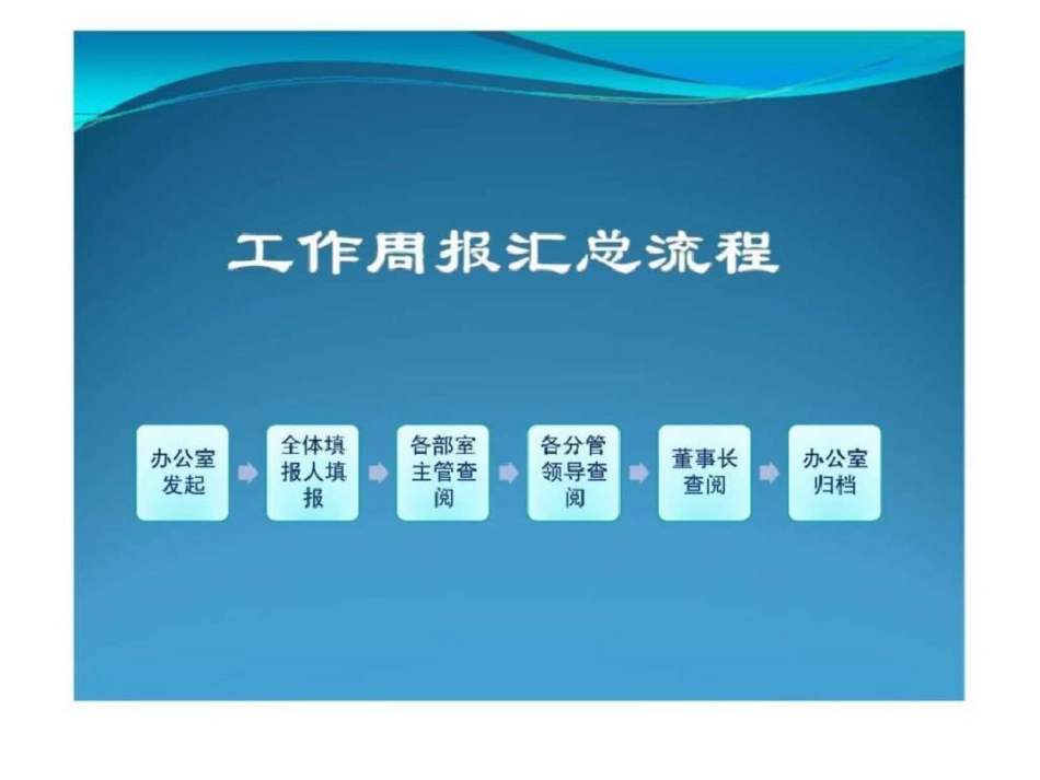 现代集团oa系统新流程、新功能操作专题培训会_第3页