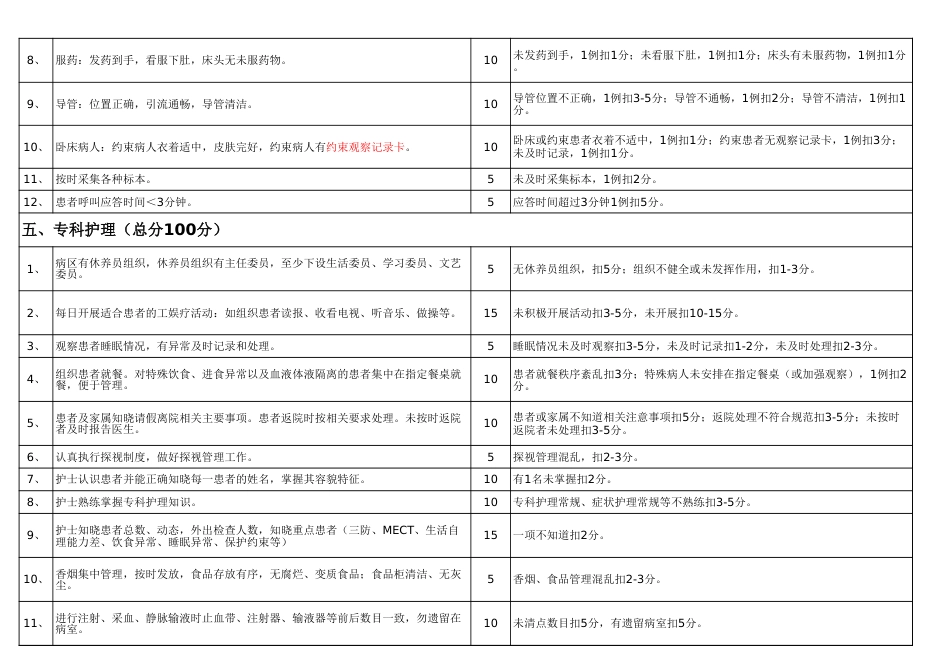 护理质量检查表[共3页]_第3页