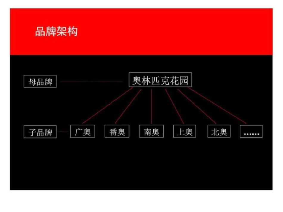 我们对奥林匹克花园品牌的认识_第3页