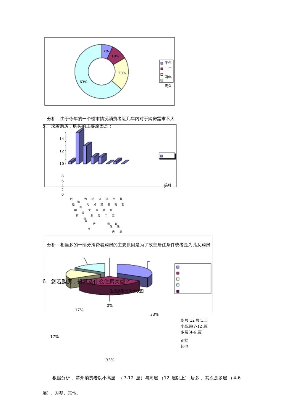 房地产消费者市场调查分析[共11页]_第2页