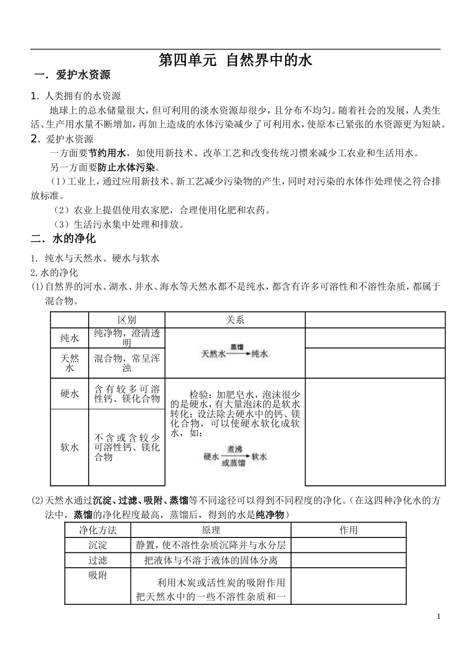 人教版九年级化学上册第四单元知识点总结[共5页]_第1页