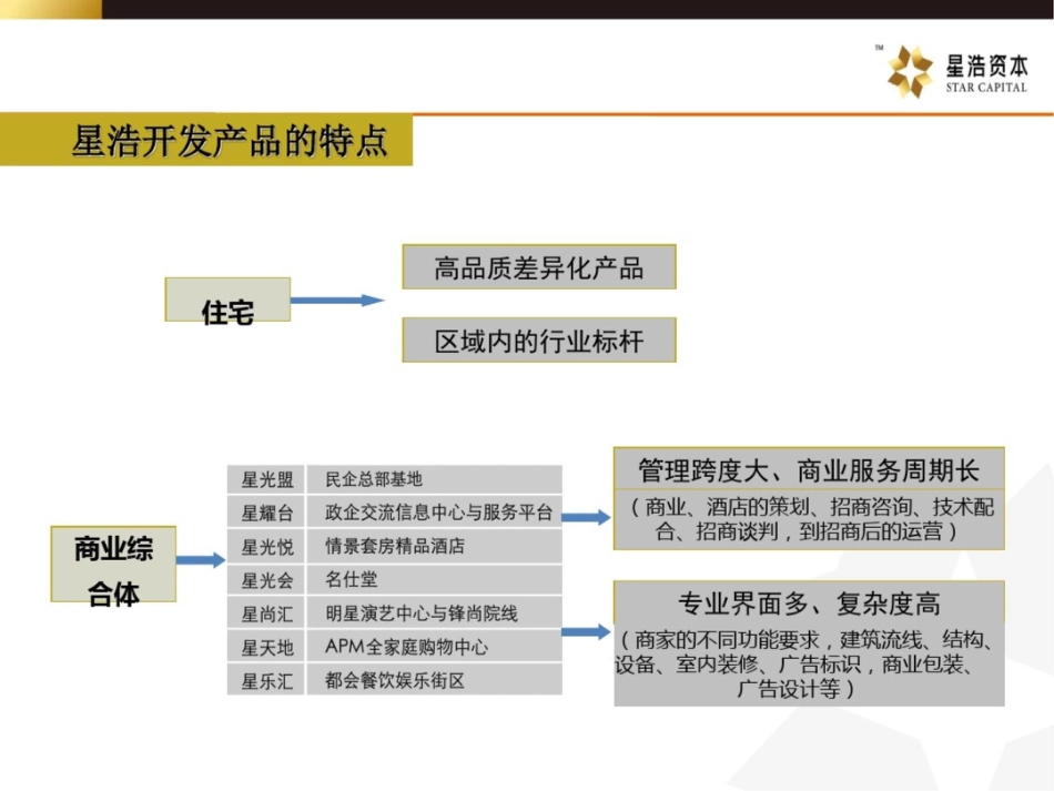 基金模式下的开发特点[共26页]_第3页