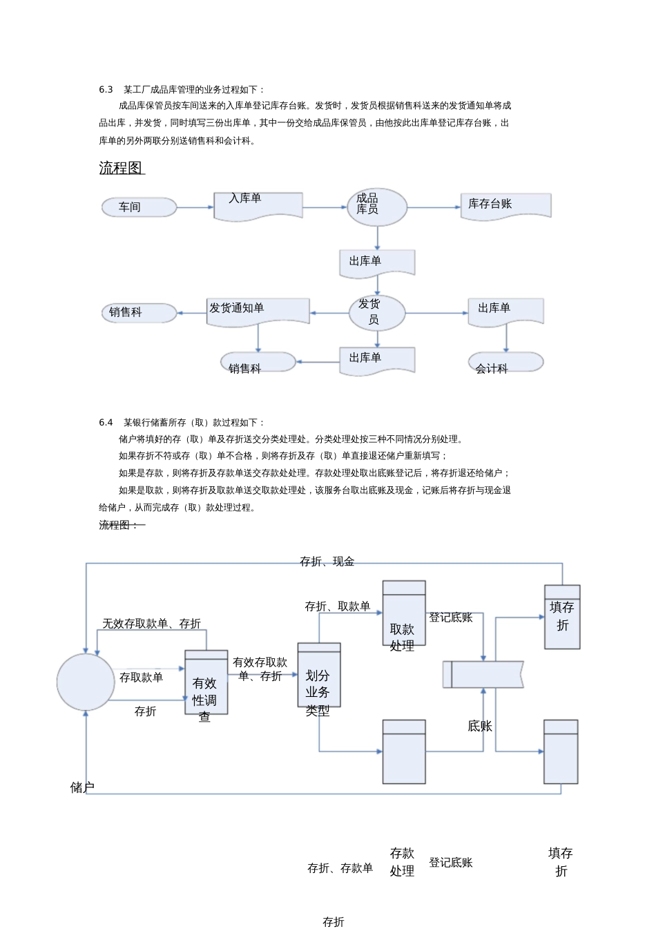 管理信息系统第六章课后画图答案_第1页