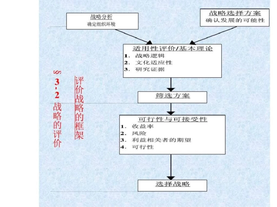 战略管理—战略评价._第2页