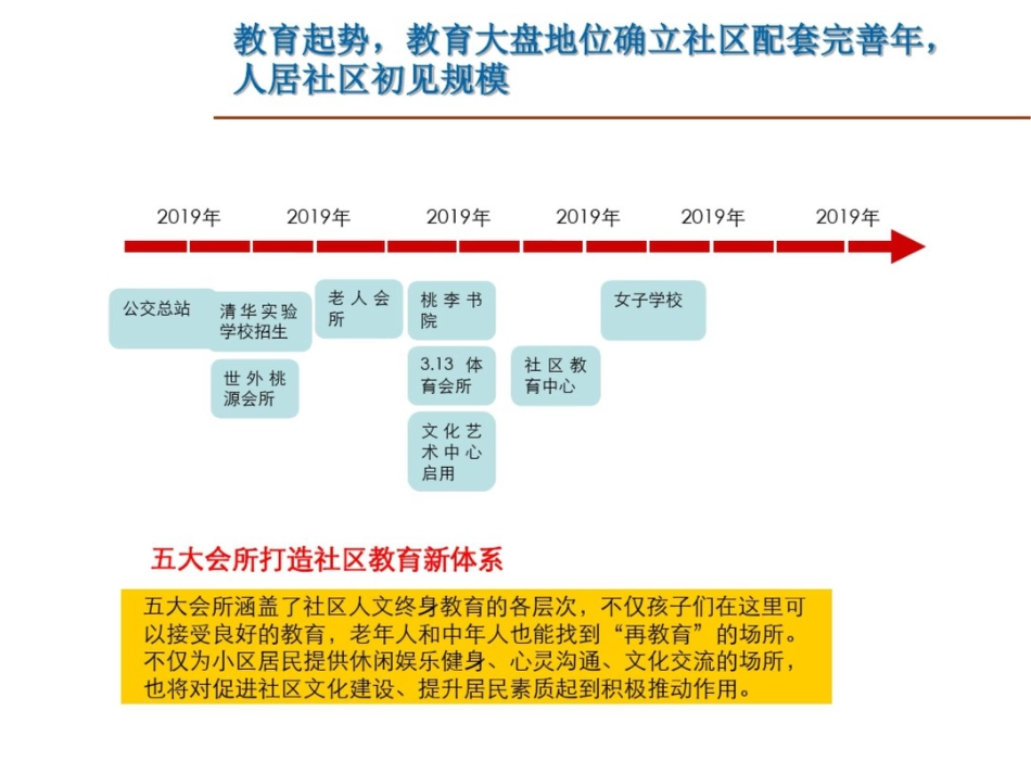 惠州市光耀荷兰水乡营销总结[69页]_第1页