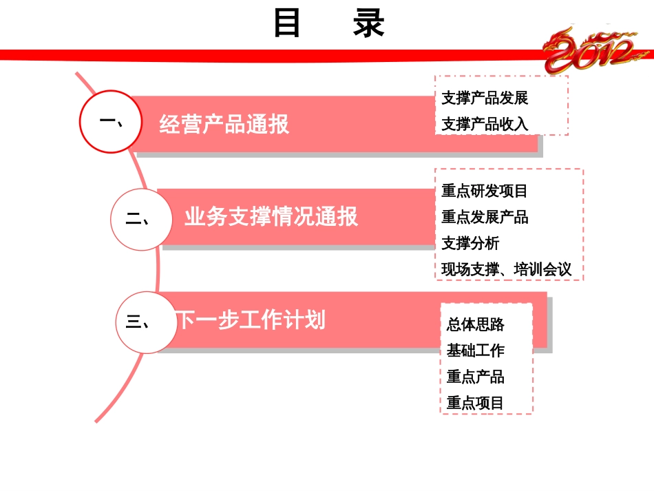 运营分析[66页]_第2页