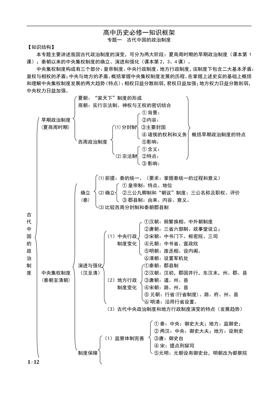 人民版高中历史必修一知识框架[共11页]_第1页