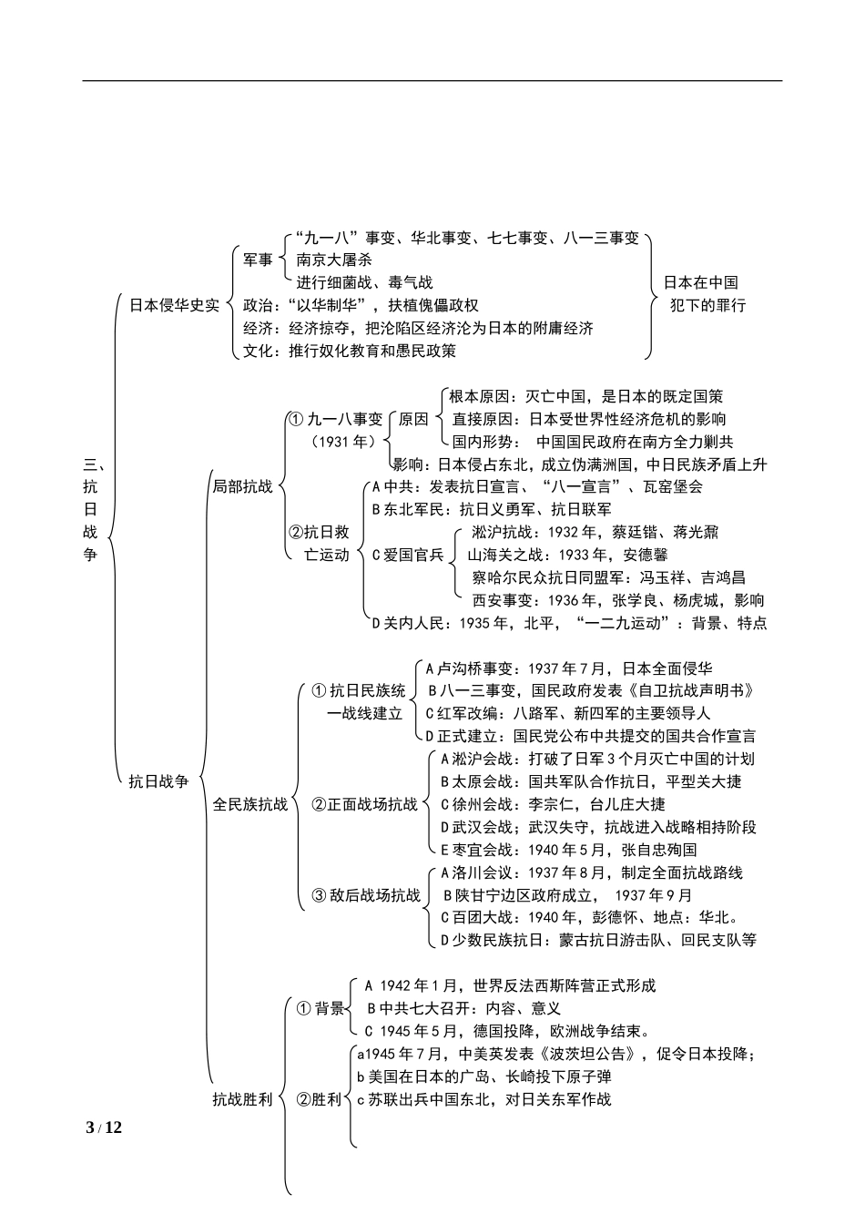 人民版高中历史必修一知识框架[共11页]_第3页