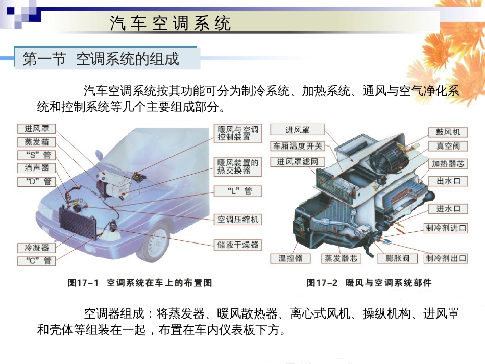 汽车空调系统与原理[共16页]_第2页