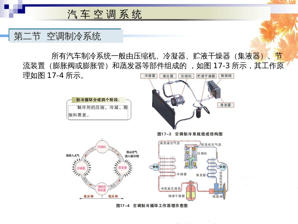 汽车空调系统与原理[共16页]_第3页