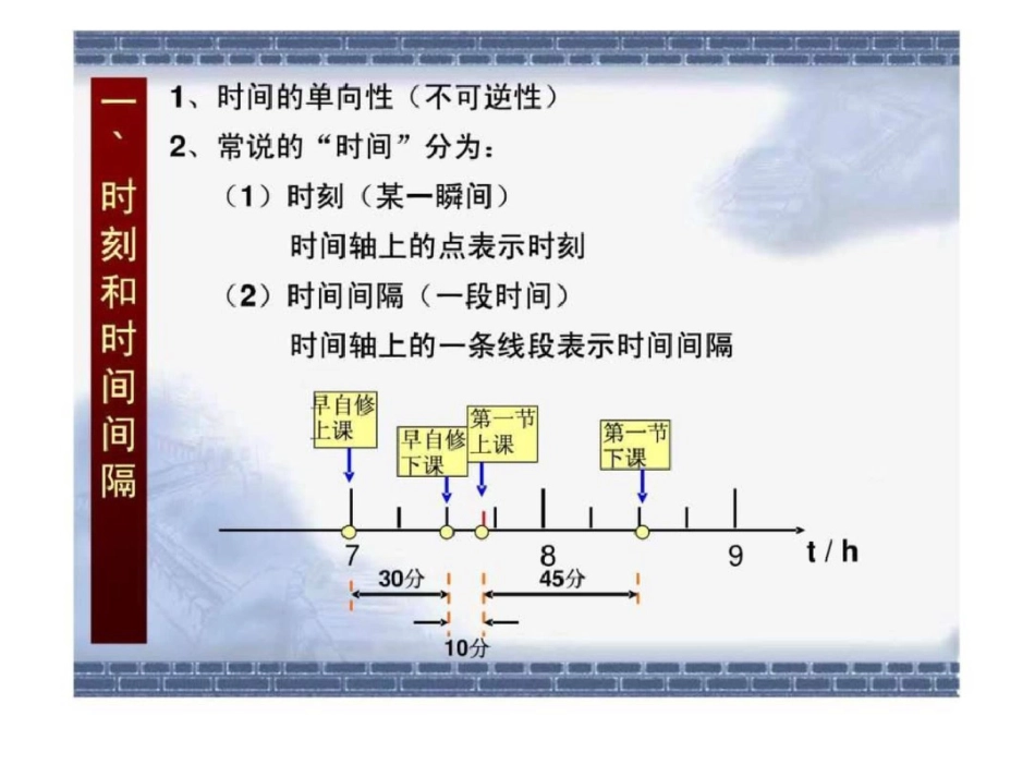 物理课件高一物理必修一._第2页