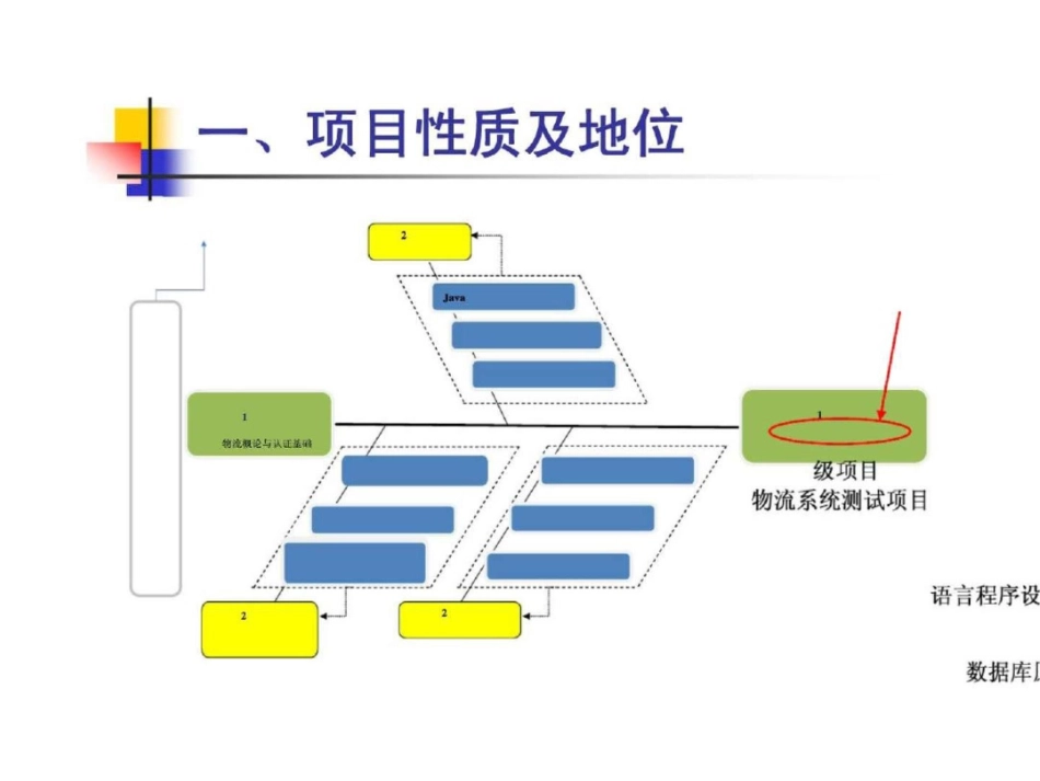 物流专业综合实训——物流信息化实施与应用_第2页