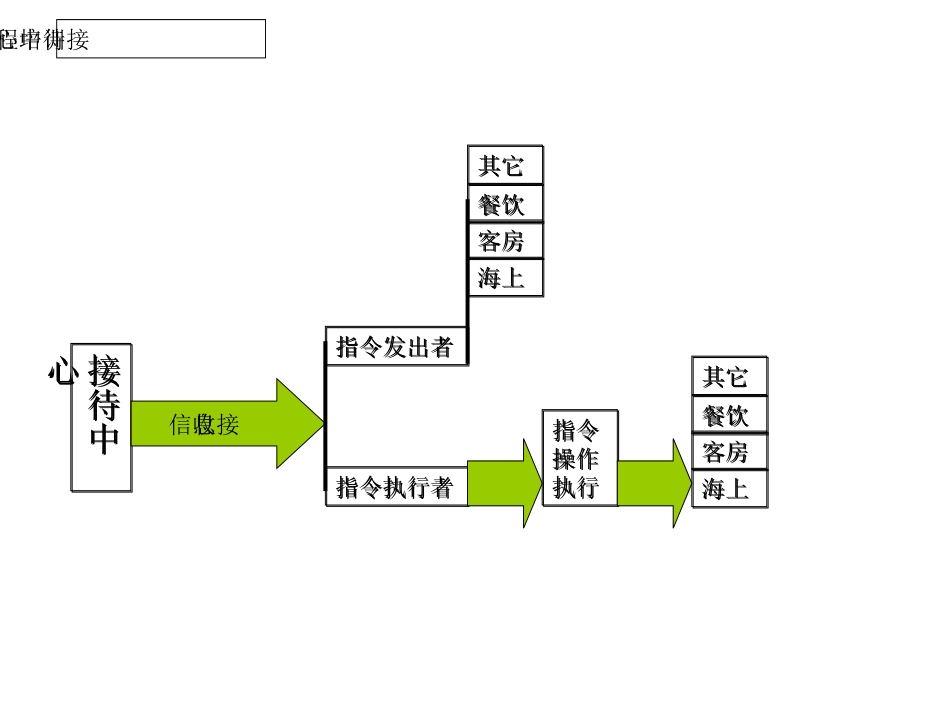 接待中心流程示意图[15页]_第1页