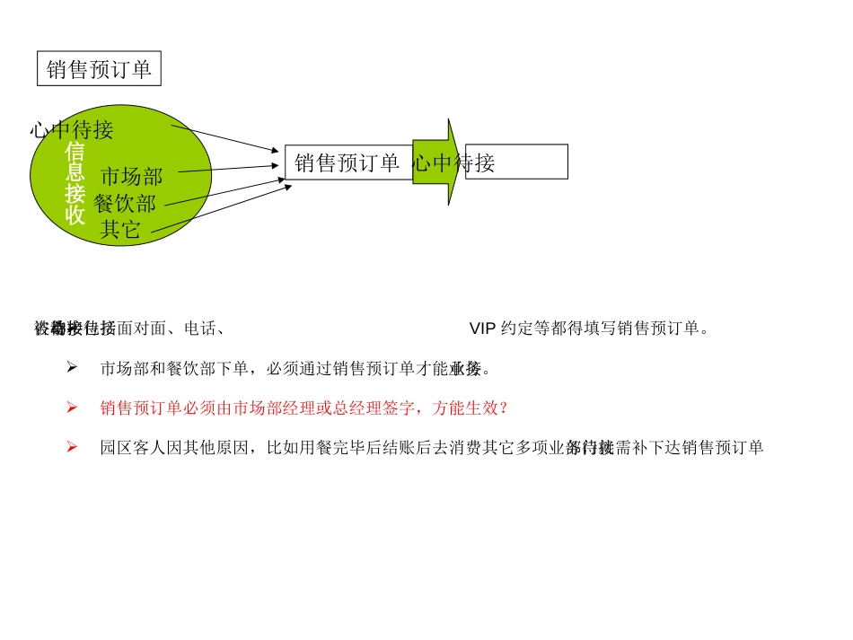 接待中心流程示意图[15页]_第2页