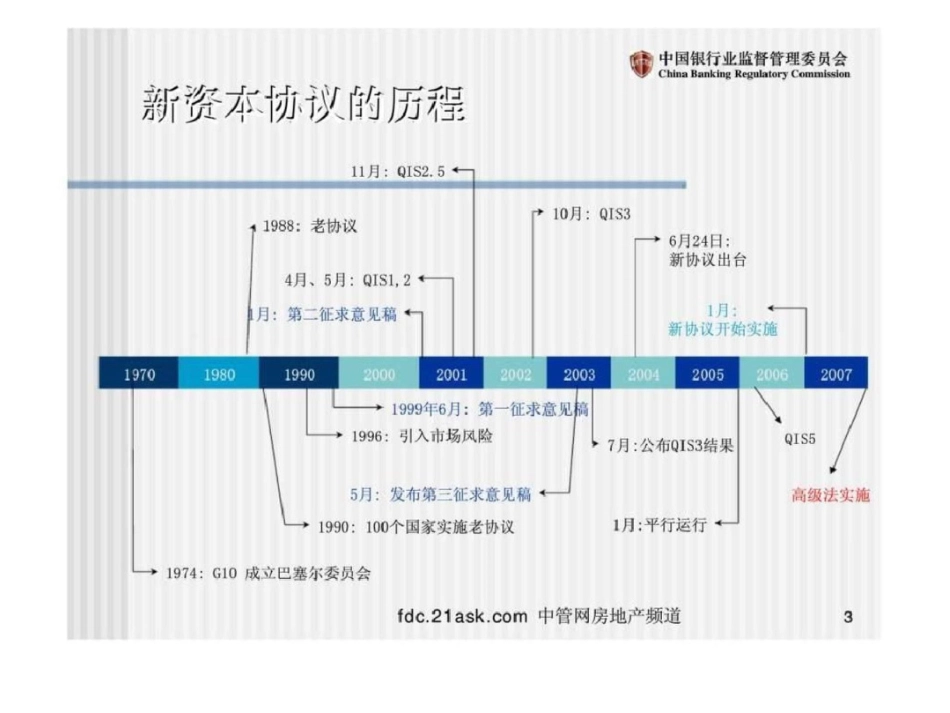 新资本协议及中国策略_第3页