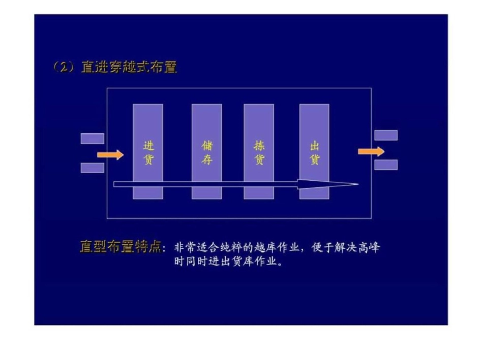 物流分析设施规划——仓库规划与设计_第3页