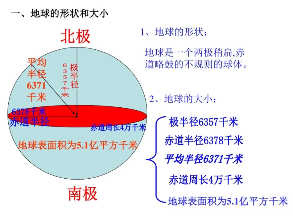 第一讲地球和地球仪_第2页