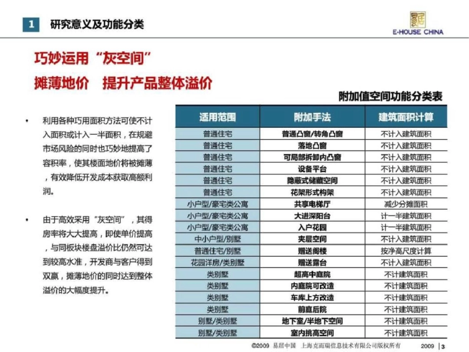 易居户型创新附加值空间功能研究_第3页