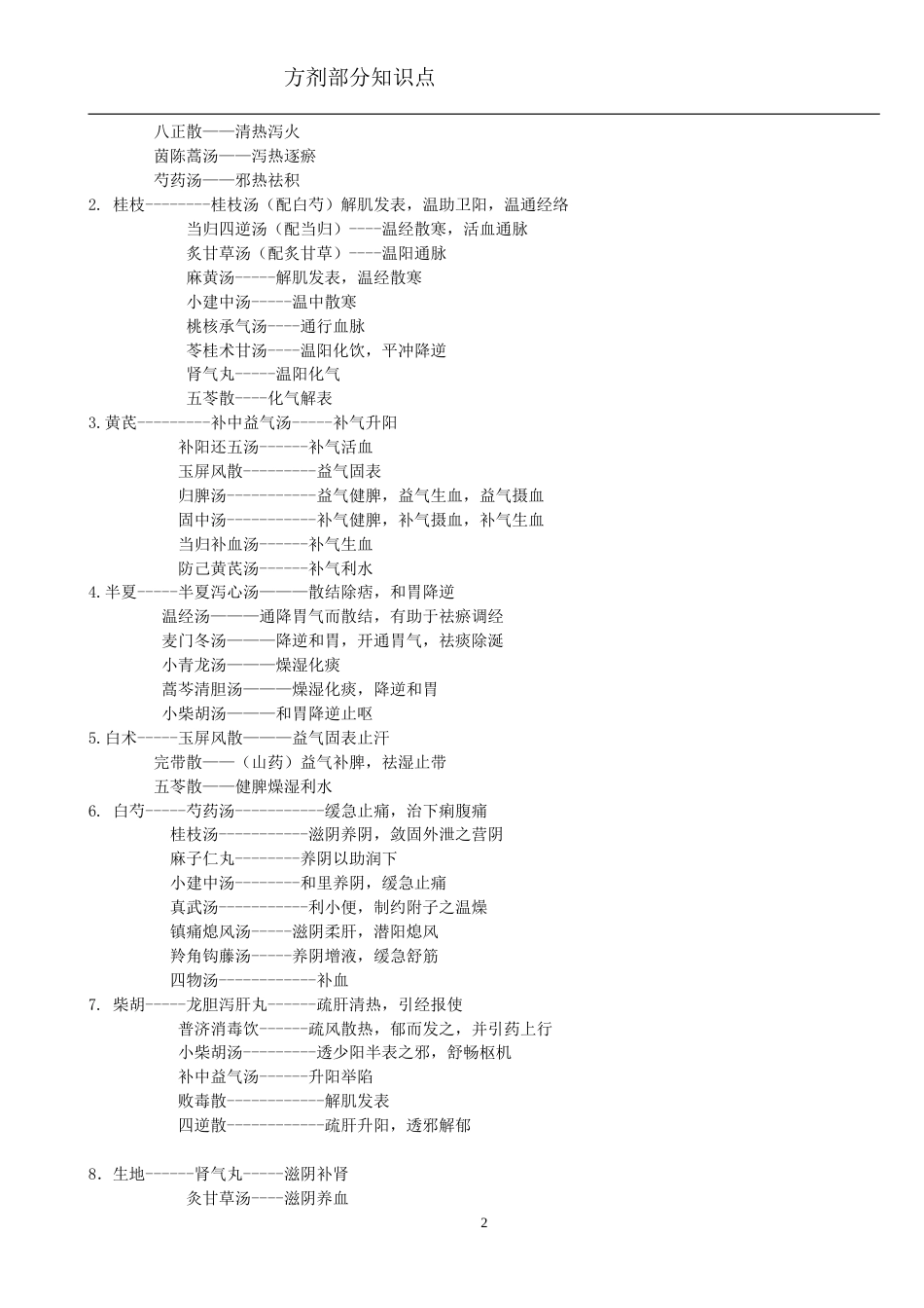 方剂学[共10页]_第2页