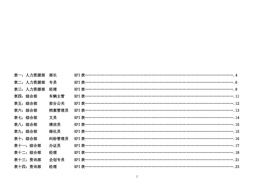 房地产公司各岗位绩效考核方法及考核表格[共41页]_第2页