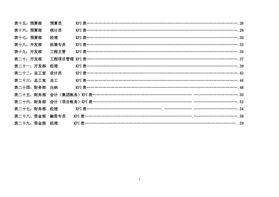 房地产公司各岗位绩效考核方法及考核表格[共41页]_第3页