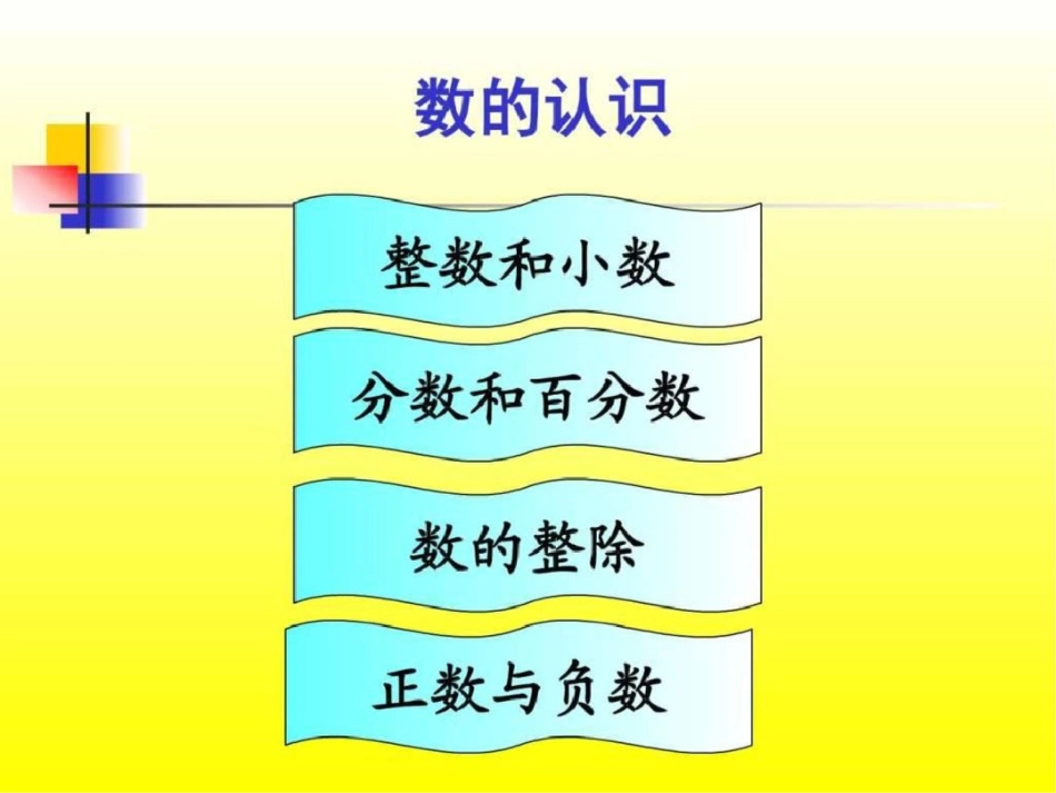 小学数学六年级总复习课件2.数的整除图文._第3页