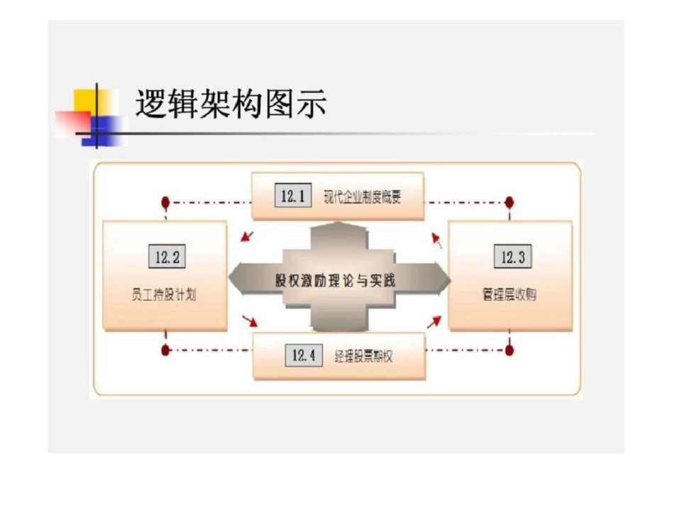 现代企业组织人力资源管理前沿_第3页