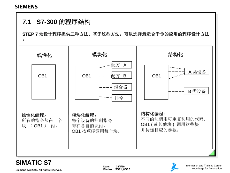 西门子S7300开关量程序设计_第3页