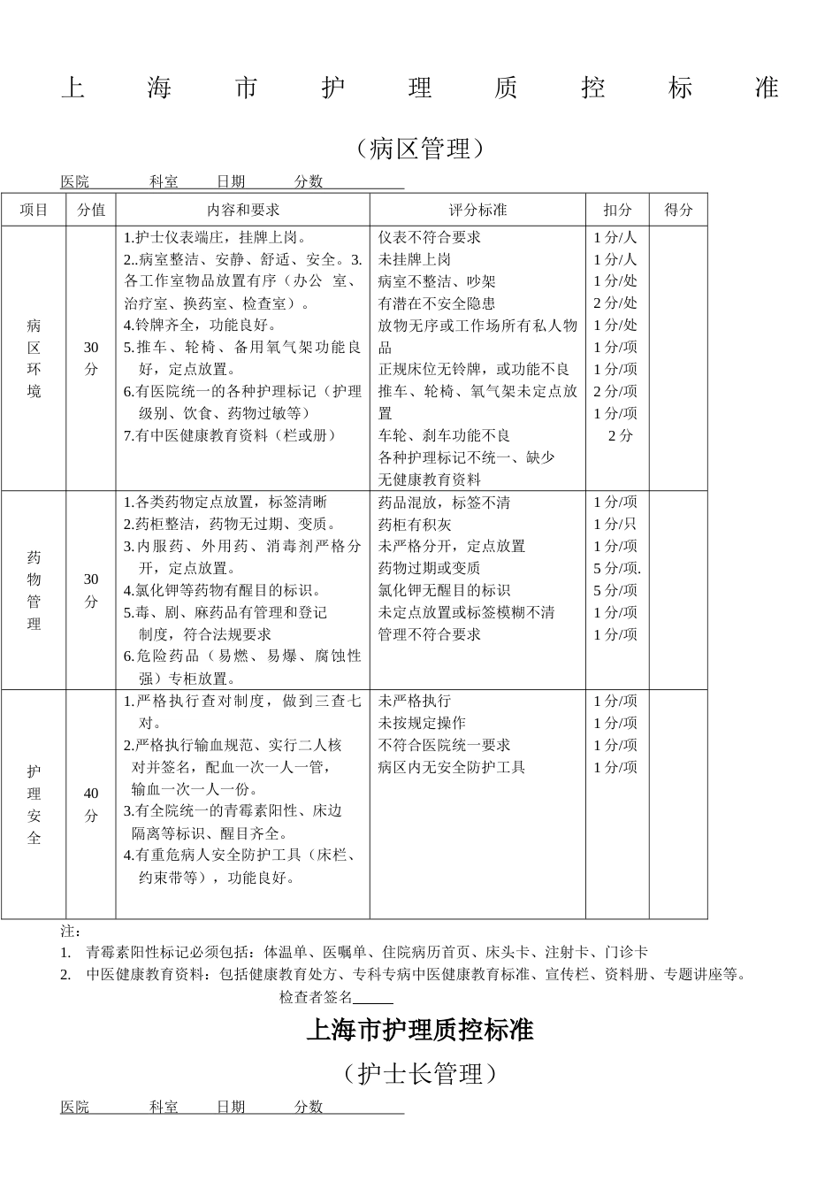 护理质控检查表[共11页]_第1页