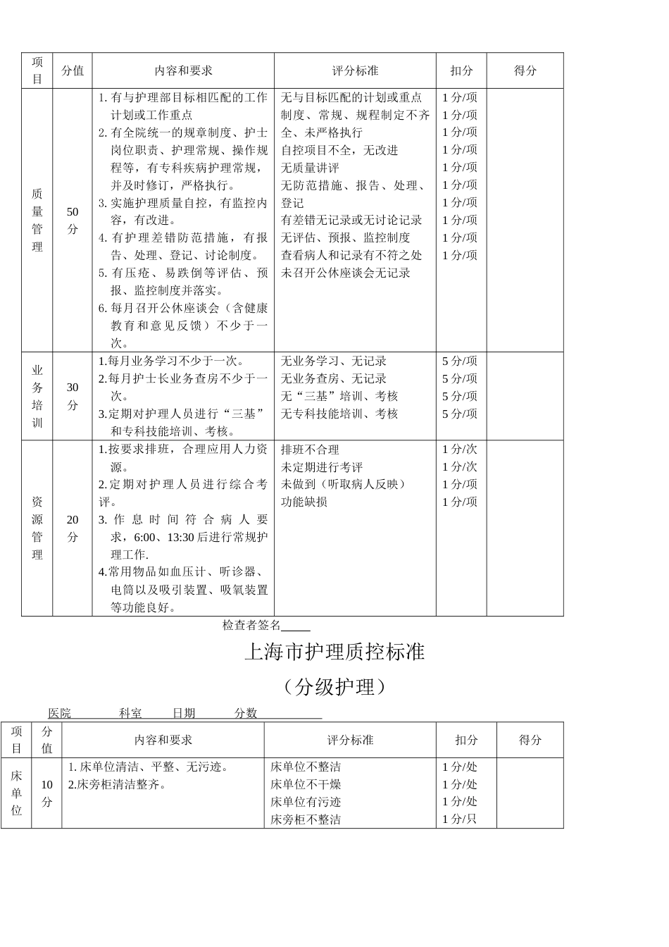 护理质控检查表[共11页]_第2页