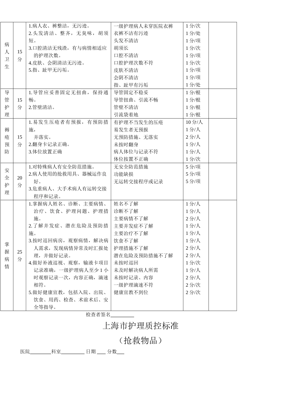 护理质控检查表[共11页]_第3页