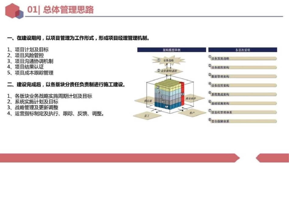 现代物流园区建设管理思路及业务规划建议图文._第3页