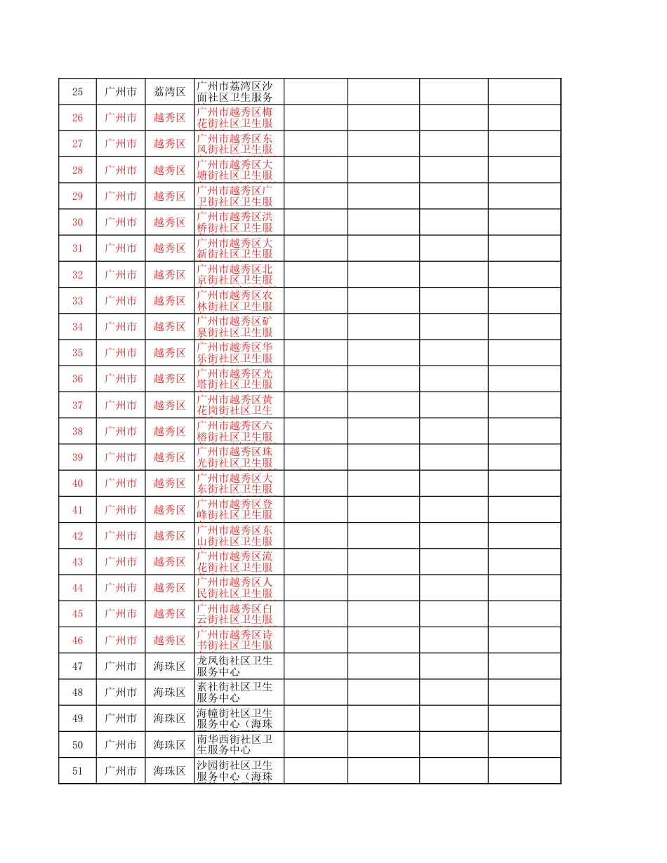 广东省基层医疗机构名单[共3页]_第2页