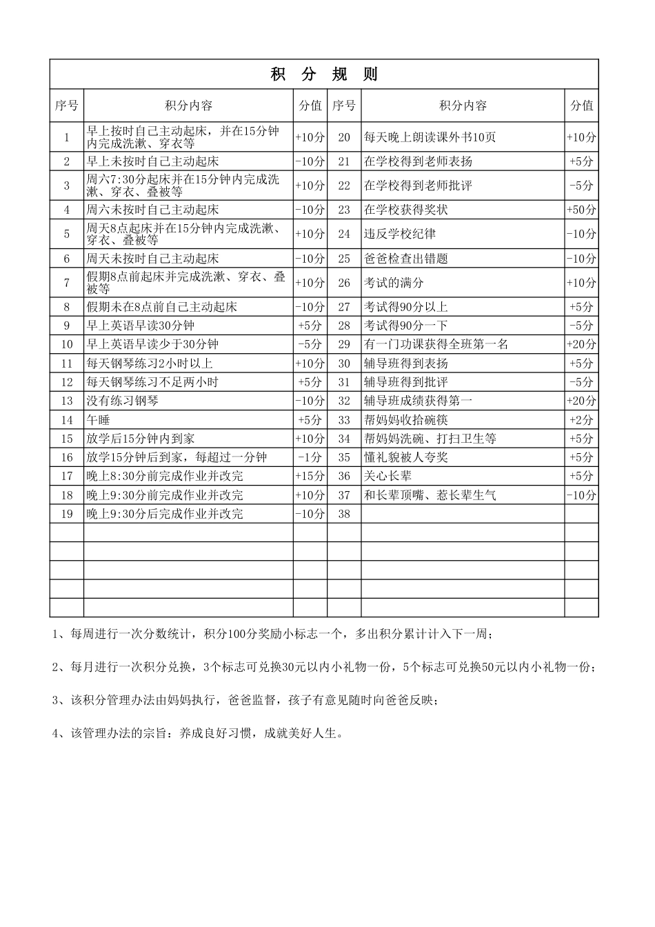 孩子积分管理制度[共2页]_第2页