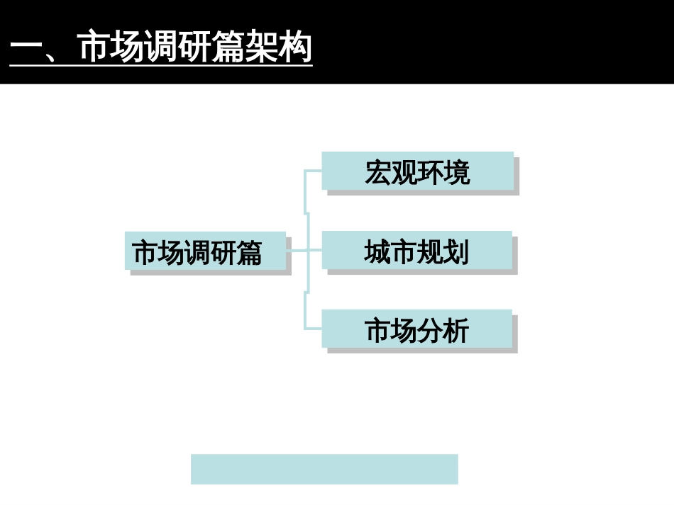 无锡某房地产整体营销报告ppt 70页_第3页